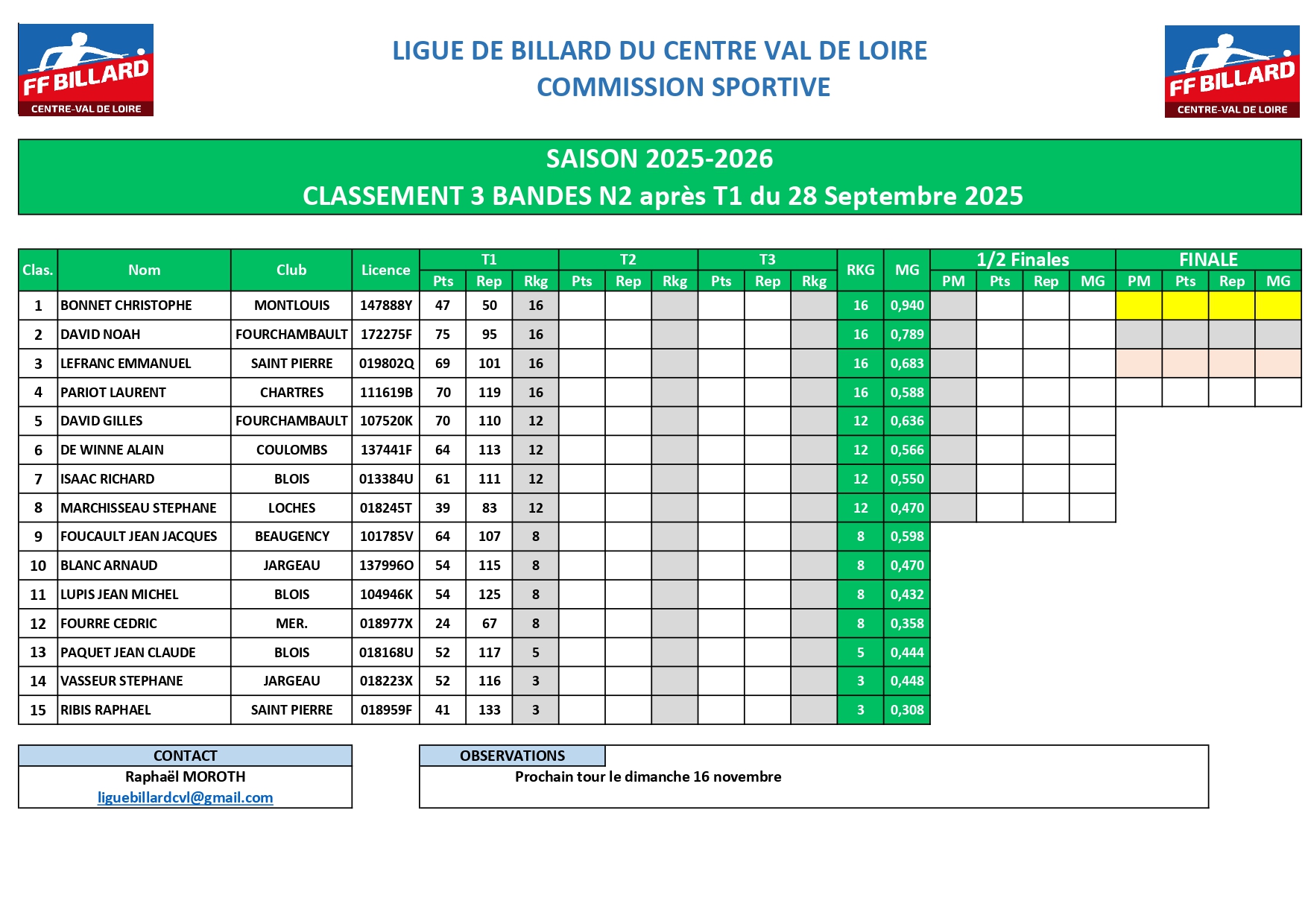 Classement 3 Bandes N2 après T1 page 0001