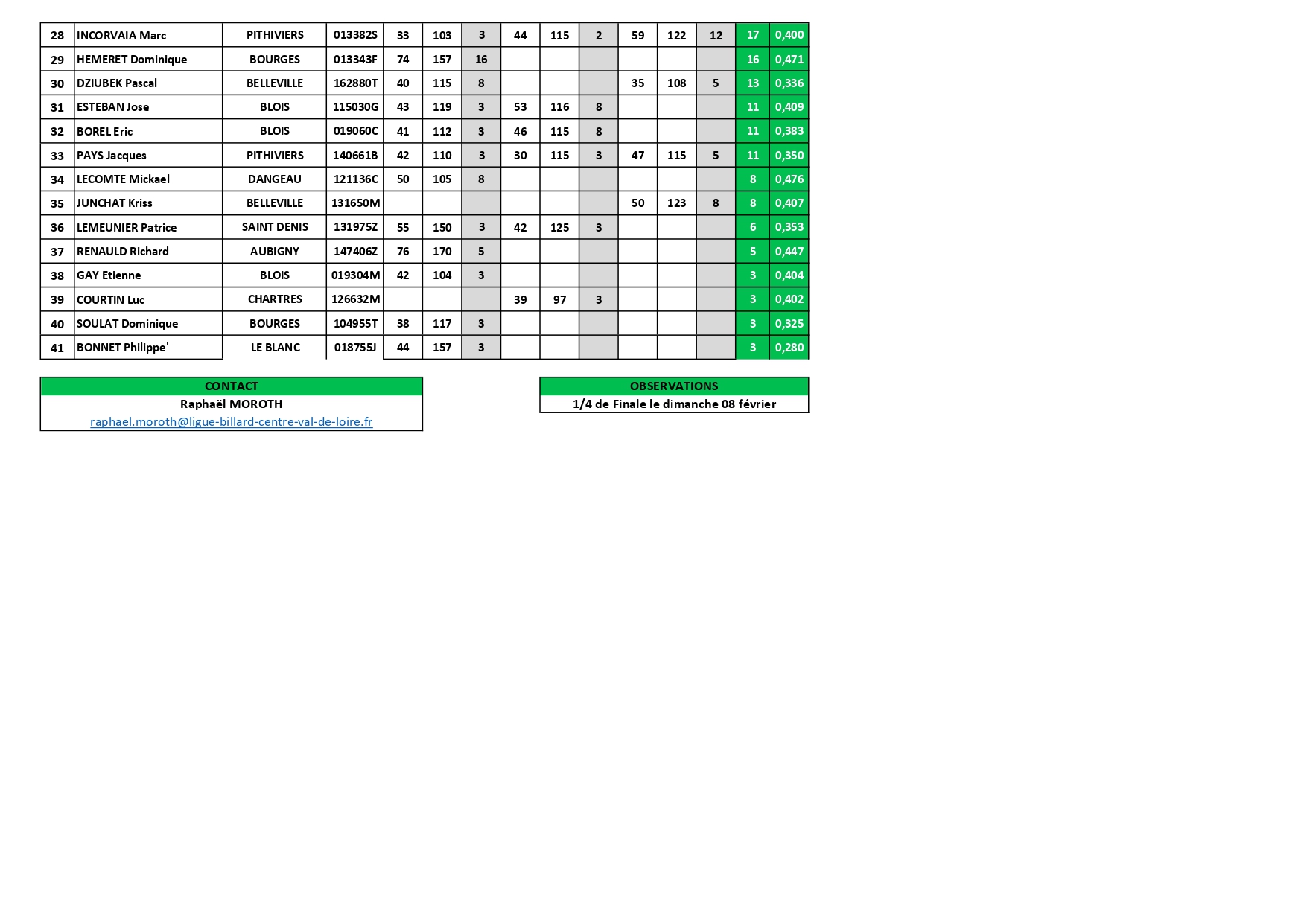 Classement 3 bandes N3 après T3 page 0002
