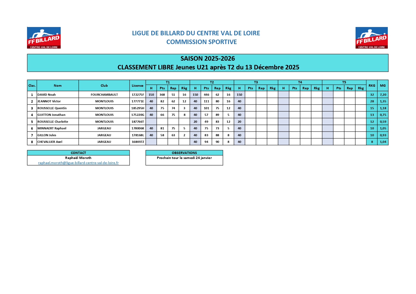 Classement 3 billes U21 après T2 page 0001