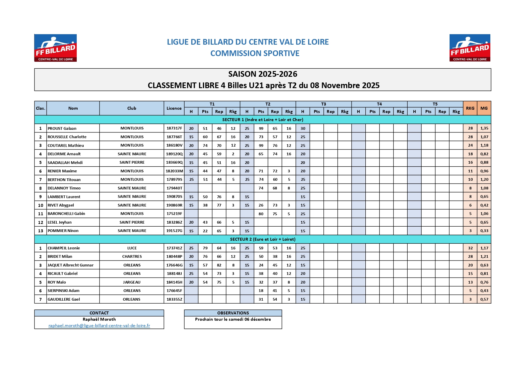 Classement 4 billes U21 après T2 page 0001