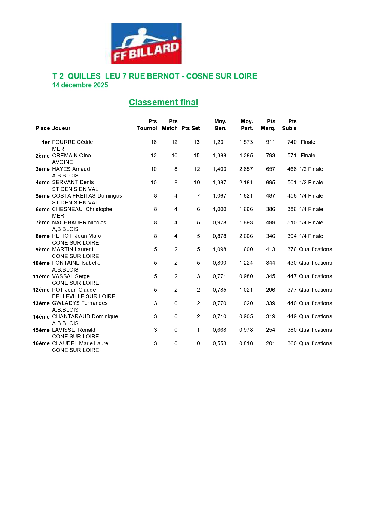 Classement 5 Quilles N1 après T2 page 0001