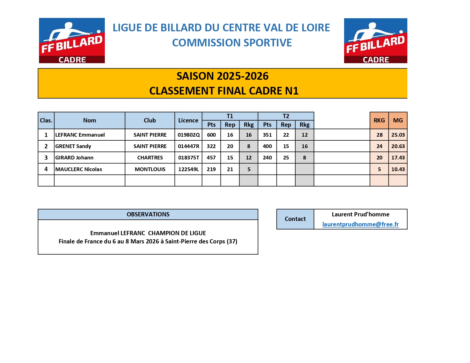 Classement Cadre N1 aprs T2 page 0001