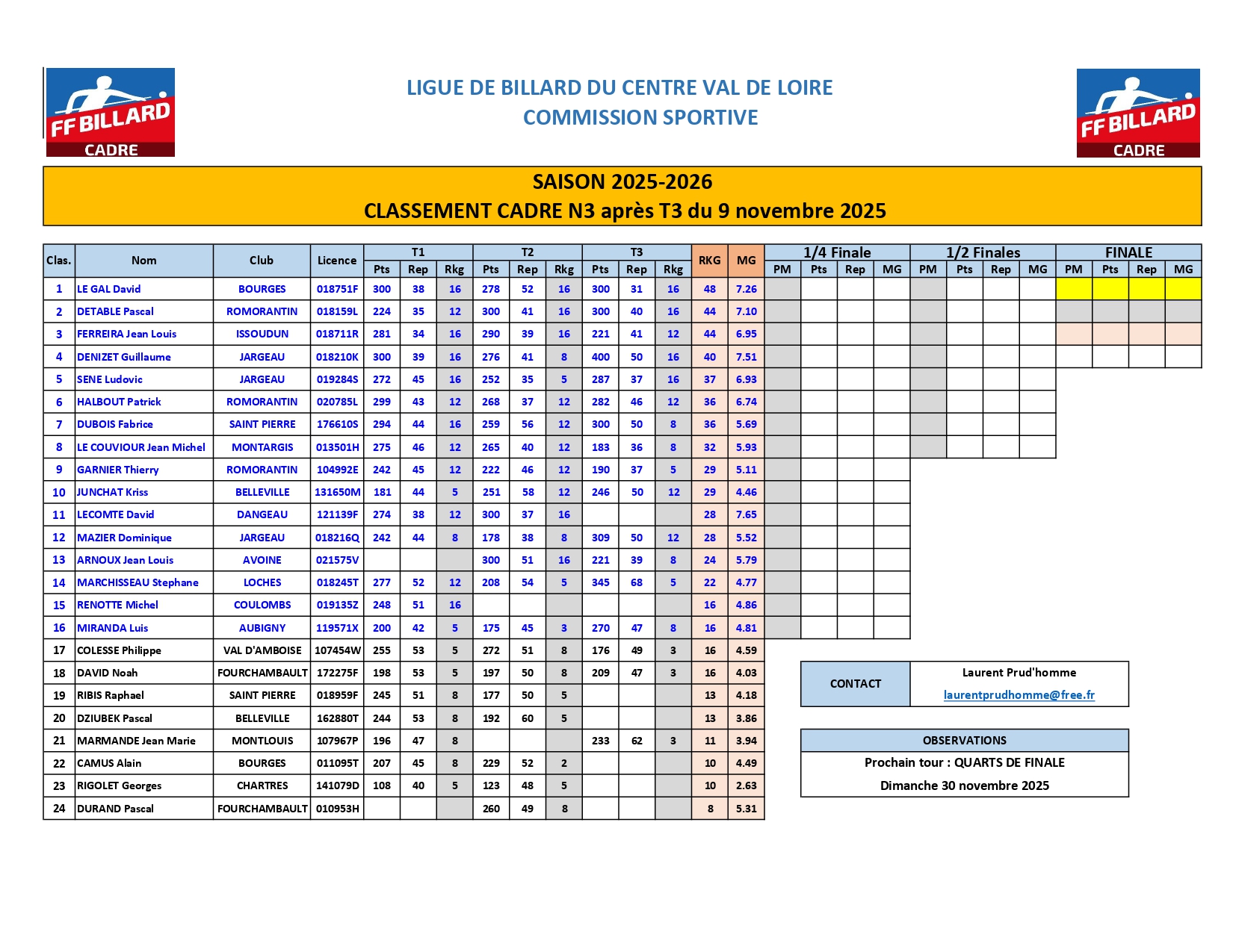 Classement Cadre N3 aprs T3 page 0001