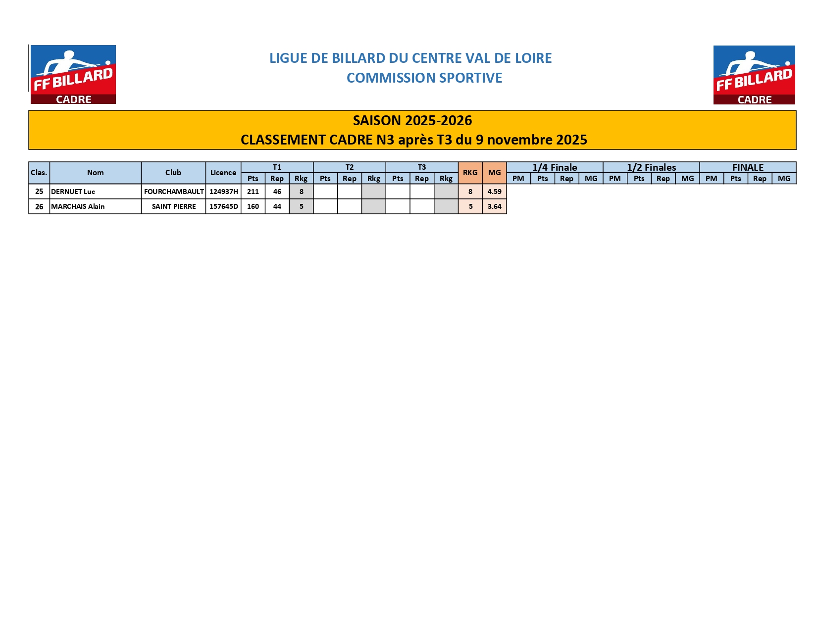 Classement Cadre N3 aprs T3 page 0002