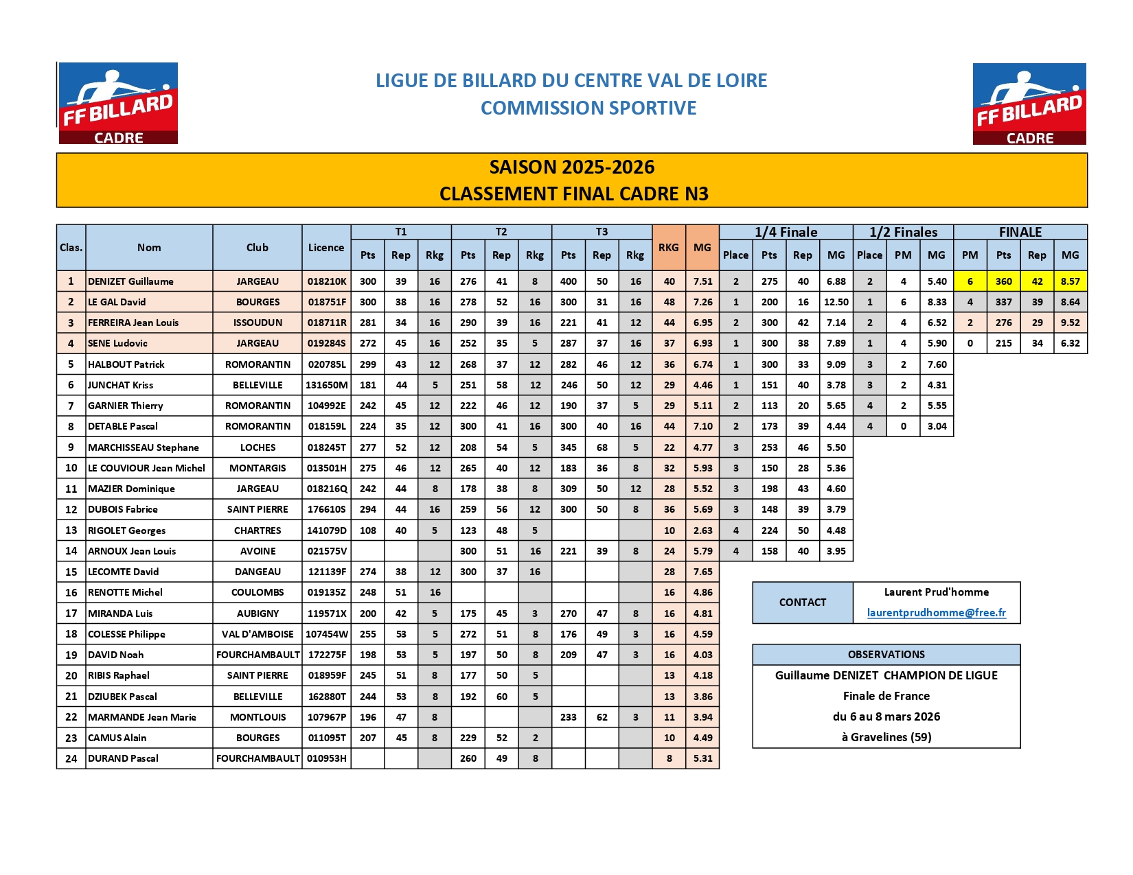 Classement Cadre N3 aprs T6 Finale page 0001