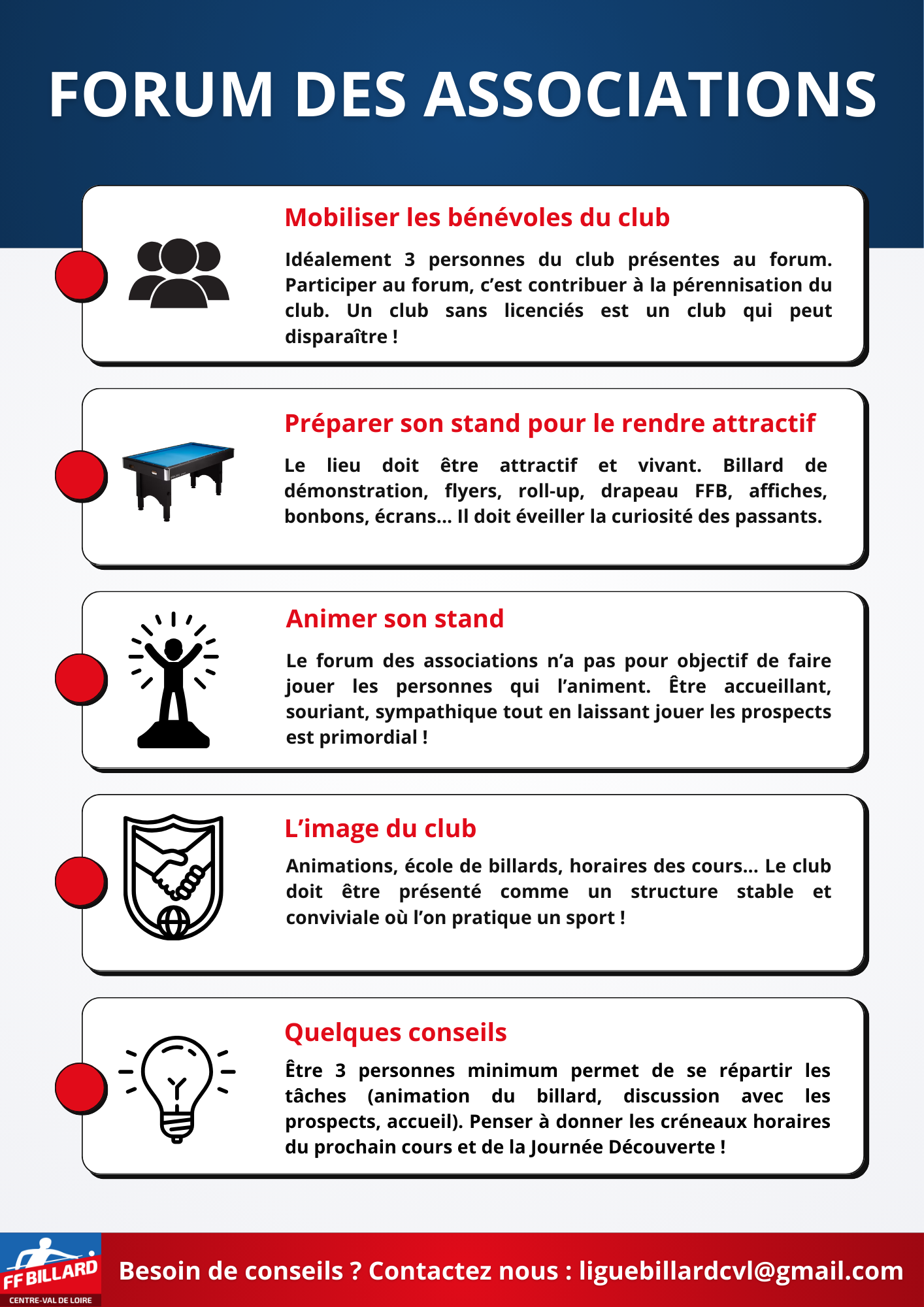 Forum des Associations 
