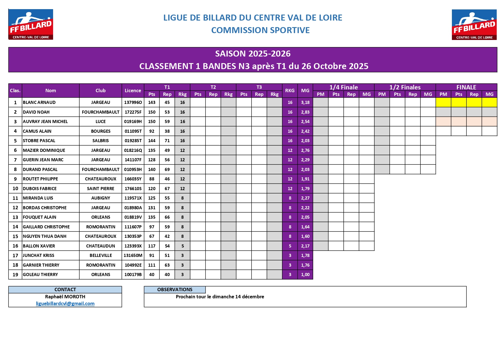 Classement 1 Bande N3 après T1 page 0001