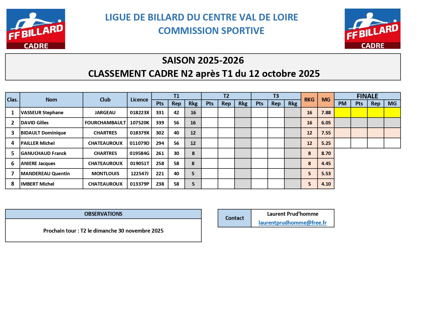 Classement Cadre N2 aprs T1 page 0001