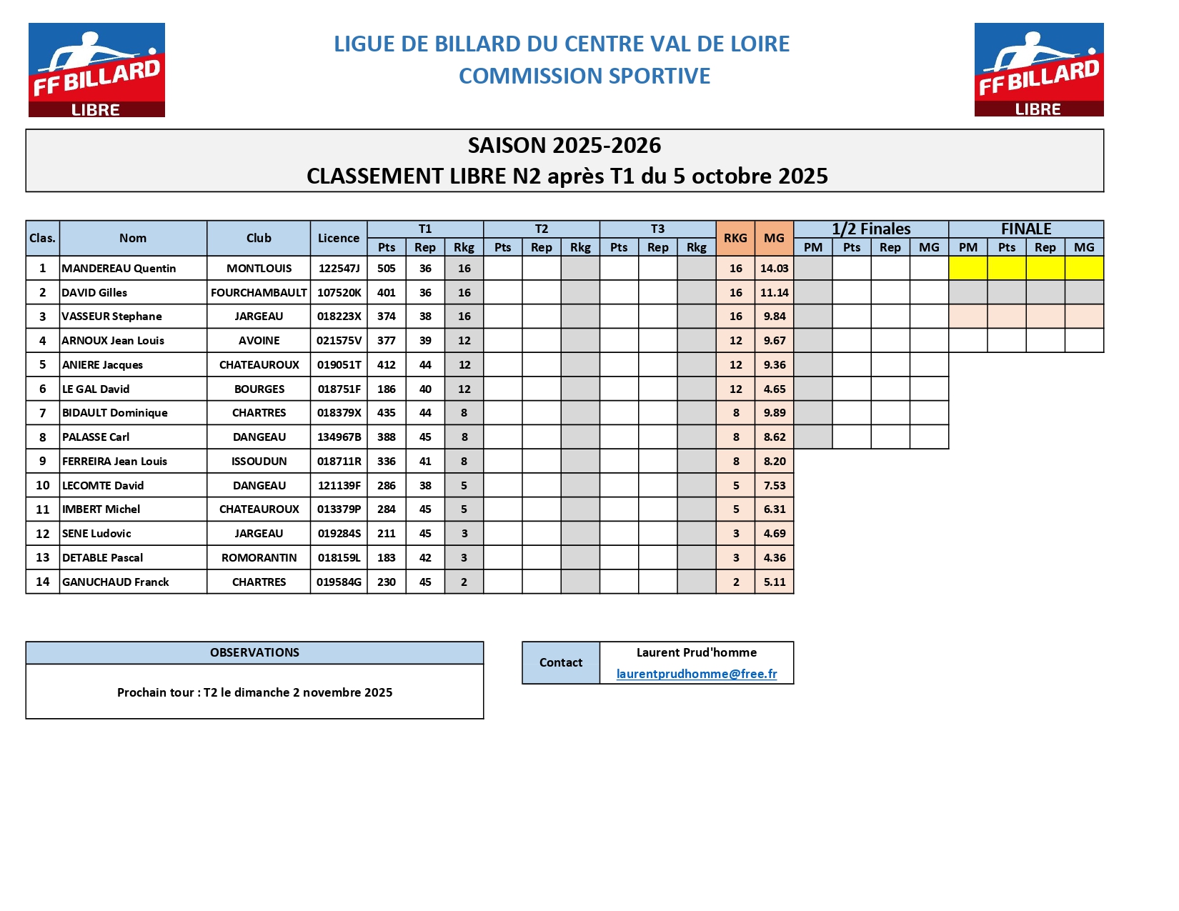 Classement Libre N2 aprs T1 page 0001