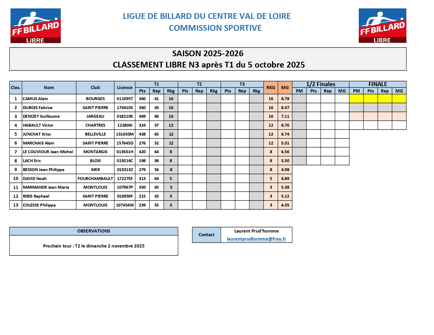 Classement Libre N3 aprs T1 page 0001