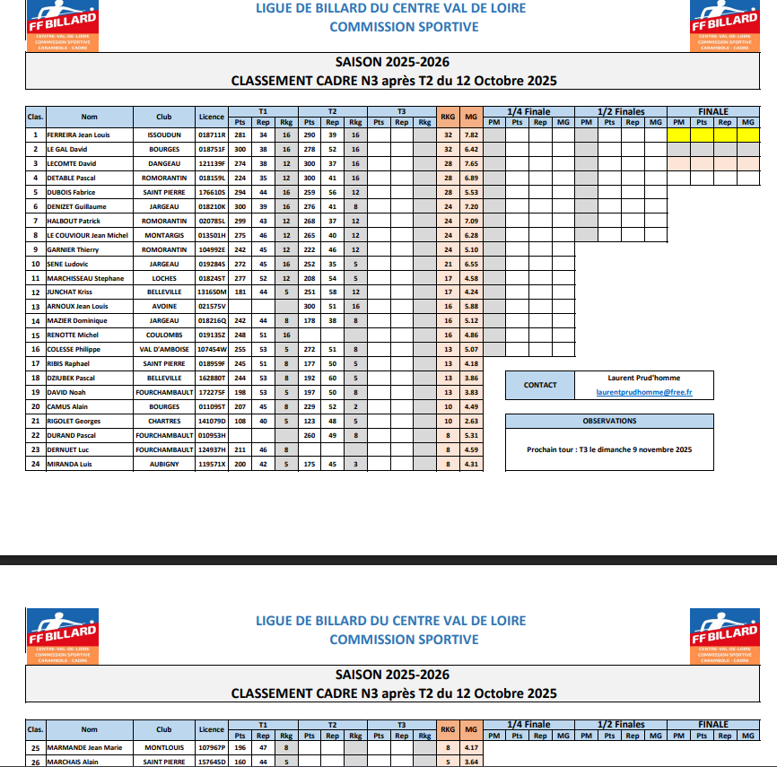 Classement cadre N3 après T2